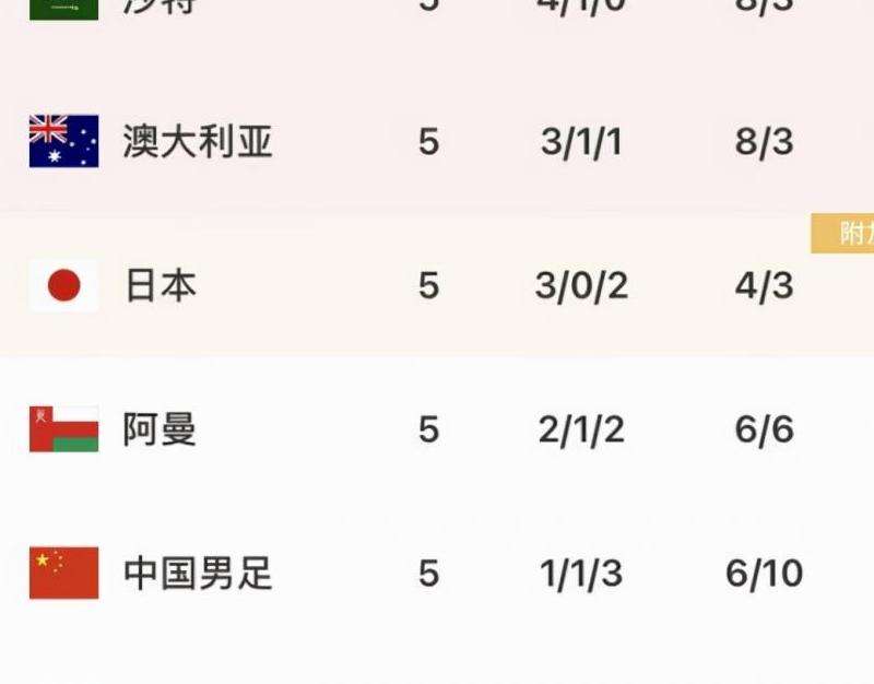 2018年亚洲Ins粉丝排行榜