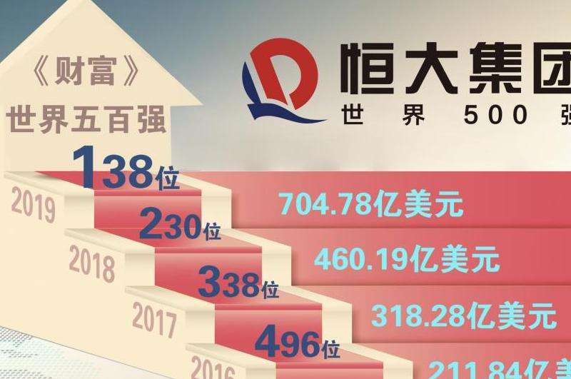 2019全球Ins粉丝排行：2019年全球粉丝最多的Ins账户