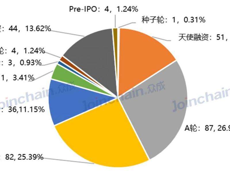 2020年国内女明星INS粉丝数量排名