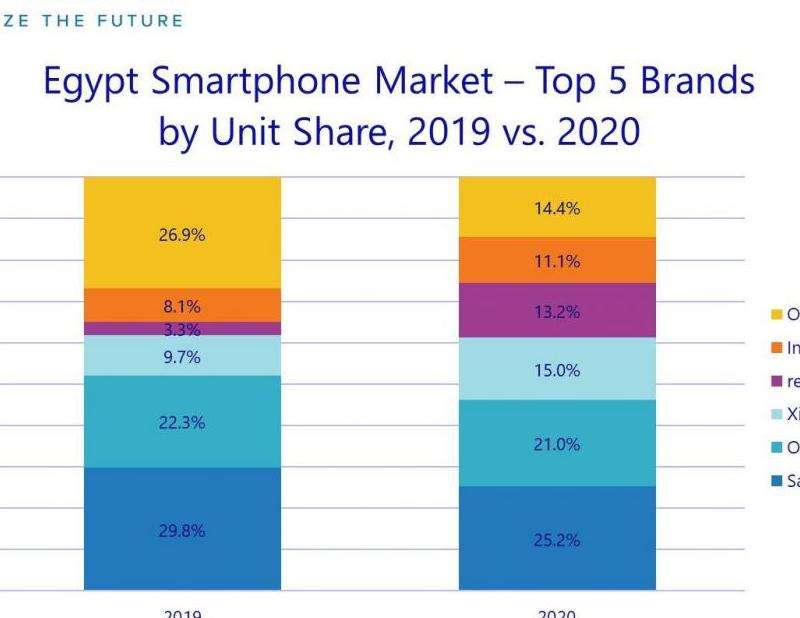 2020年韩国男明星Instagram粉丝排名