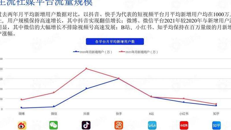 2021年INS粉丝数据：年度社交媒体粉丝增长趋势
