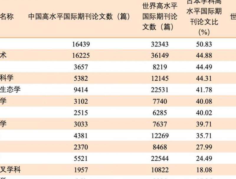 2022年Ins的粉丝数量统计