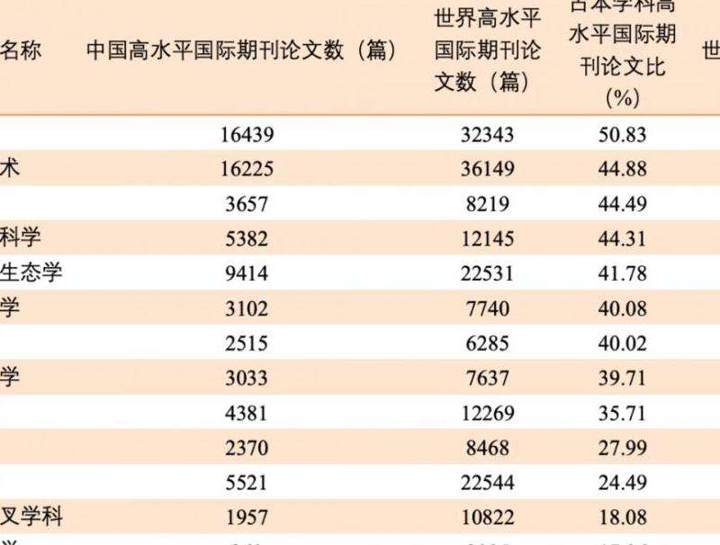 2022年糕卡娜INS粉丝数量统计